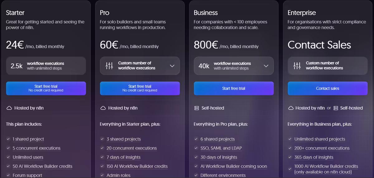 n8n pricing plans (2026): Starter €24, Pro €60, Business €800, Enterprise