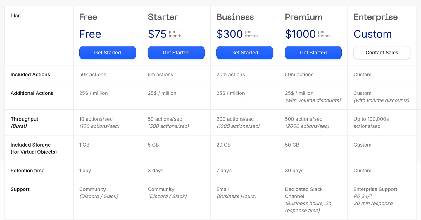 Screenshot of Restate pricing plans