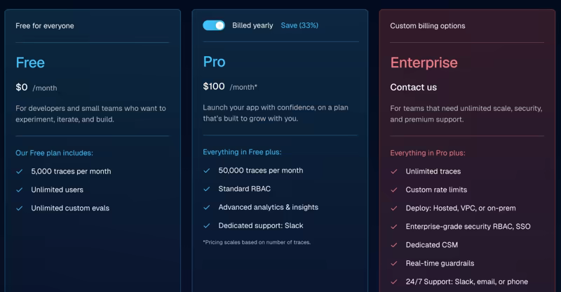 Galileo pricing showing the free plan with 5,000 traces per month, Pro at $100 per month, and custom Enterprise pricing