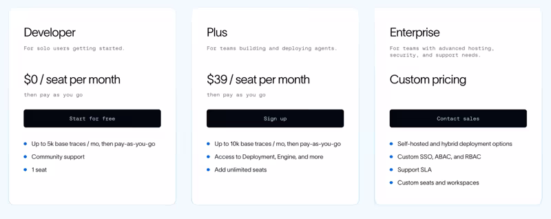 LangSmith pricing showing the free Developer plan with up to 5,000 base traces, the $39 per seat Plus plan, and custom Enterprise pricing