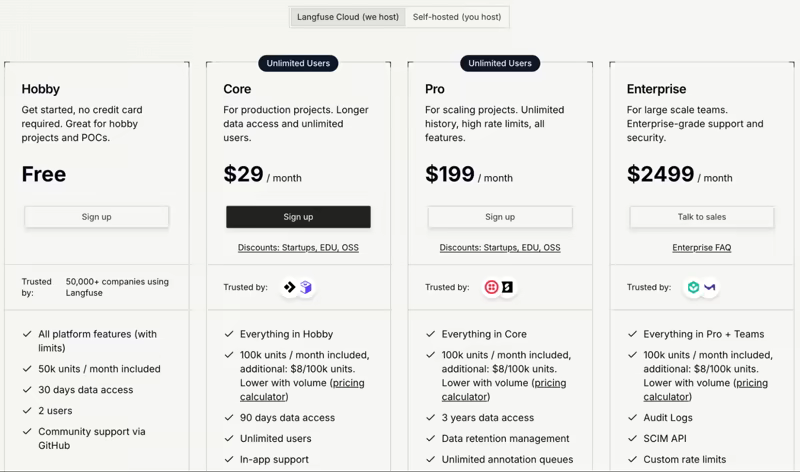 Langfuse Cloud pricing showing the free Hobby tier, Core at $29 per month, Pro at $199 per month, and Enterprise at $2,499 per month