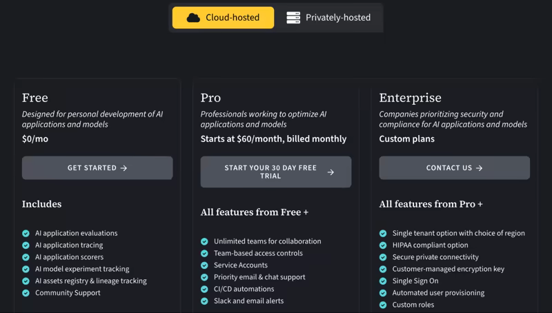 Weights & Biases pricing showing the free plan, Pro starting at $60 per month billed monthly, and custom Enterprise plans