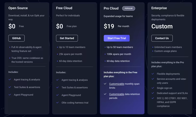 Comet Opik pricing showing the free open-source tier, a free cloud plan with 25,000 spans per month, Pro Cloud at $19 per month, and custom Enterprise pricing