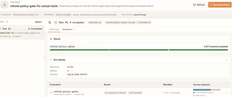 Kitaru experiment run compared against the baseline-v1 cohort, reporting 3 of 3 sessions passed on the refund-policy-gates evaluator, with wall clock, replay count, and per-session results