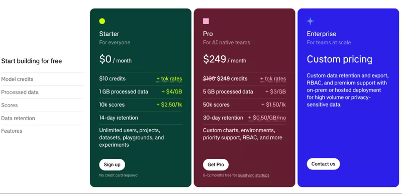 Braintrust pricing page showing the free Starter tier, the $249 per month Pro plan, and custom Enterprise pricing, with per-GB and per-score overage rates listed for each