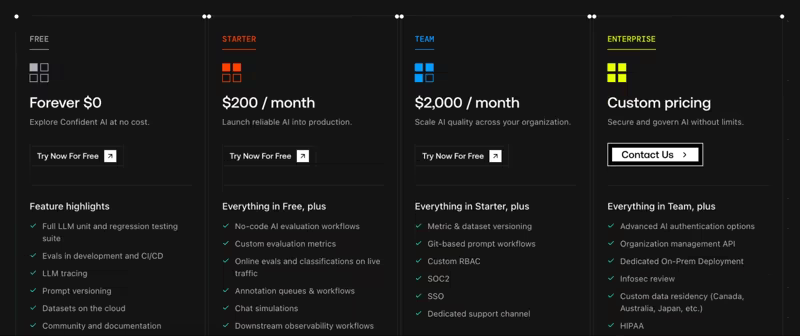 Confident AI pricing page with four tiers: a free plan, Starter at $200 per month, Team at $2,000 per month, and custom Enterprise pricing adding on-prem deployment and data residency options