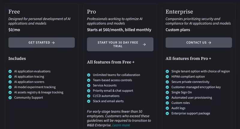 Weights & Biases pricing page with three plans: a free personal plan, Pro starting at $60 per month with a 30-day free trial, and custom Enterprise plans adding single tenancy, HIPAA, and audit logs
