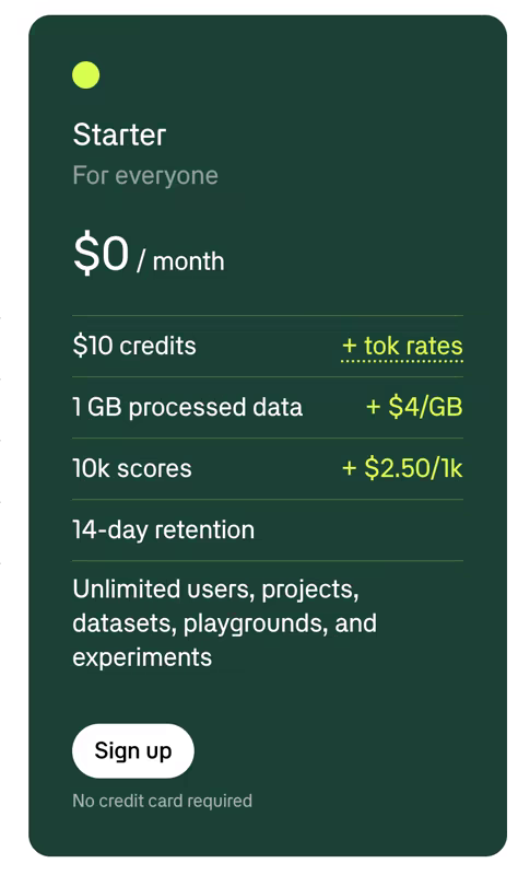 Braintrust Starter plan card listing $0 per month, $10 in credits, 1 GB processed data at $4 per GB overage, 10,000 scores at $2.50 per 1,000, and 14-day retention