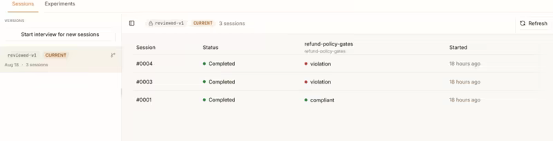 Kitaru sessions list for a pinned cohort version, showing each completed session scored by the refund-policy-gates evaluator as either a violation or compliant