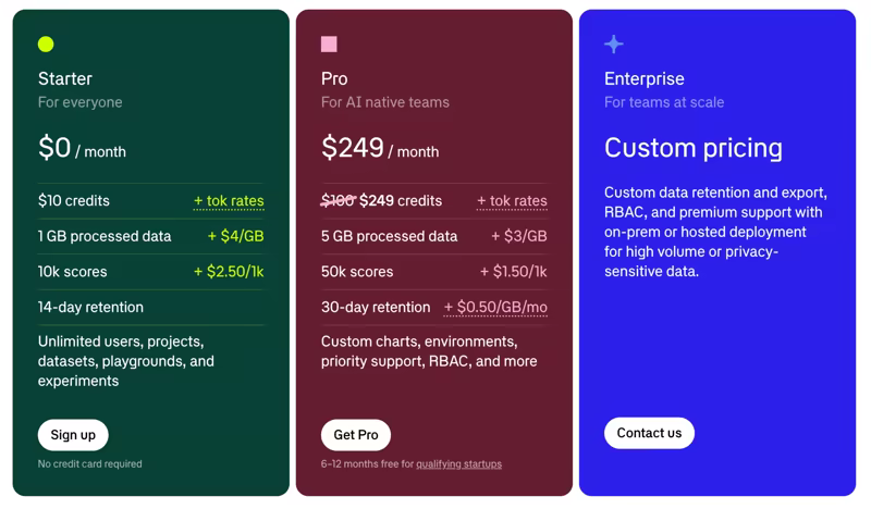 Braintrust pricing page showing the Starter, Pro, and Enterprise plan cards side by side with their included credits, processed data, scores, and retention limits