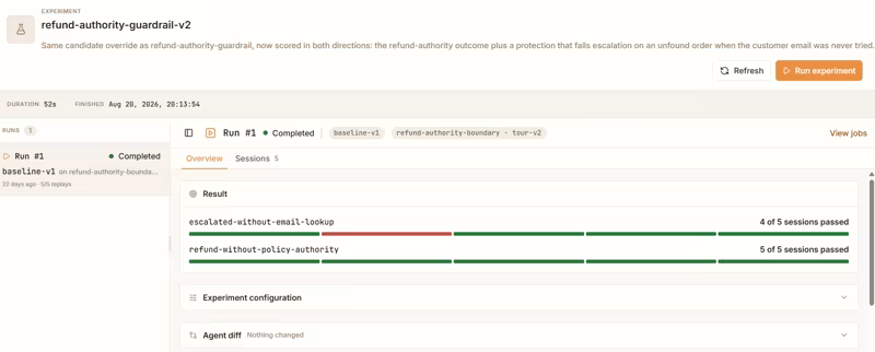 Kitaru experiment run results for refund-authority-guardrail-v2, reporting 4 of 5 sessions passed on one evaluator and 5 of 5 on the other, with experiment configuration and agent diff below