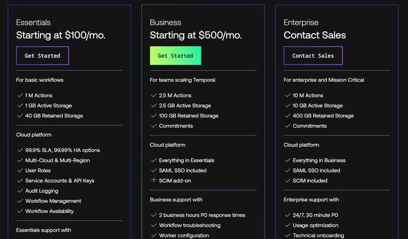 Temporal Cloud pricing tiers showing Essentials starting at $100 per month, Business starting at $500 per month, and Enterprise with contact sales, each with Actions and storage allowances
