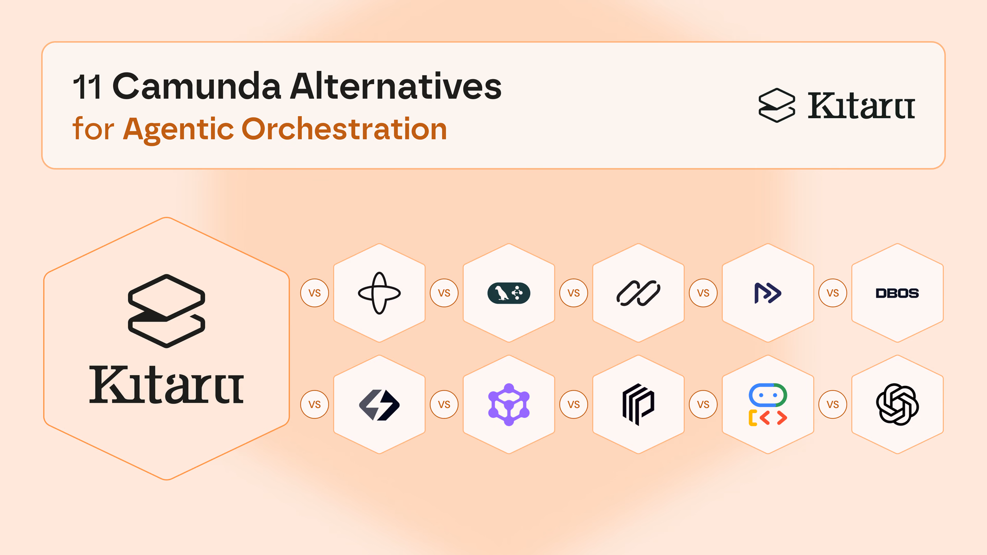 We tested 11 Camunda alternatives for agentic orchestration