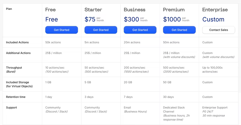 Restate pricing