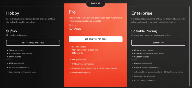 Inngest pricing