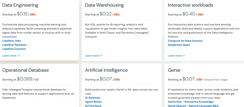 Databricks pricing page showing per-DBU rates by workload, with Data Engineering starting at $0.15 per DBU, Data Warehousing at $0.22, and Interactive workloads at $0.40