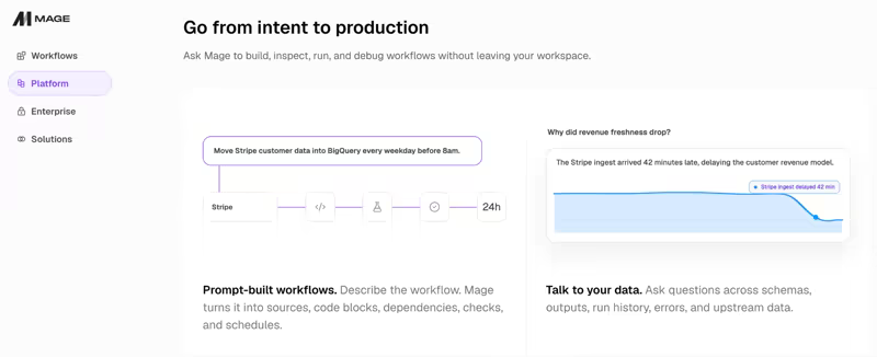 Mage platform page headlined "Go from intent to production", showing prompt-built workflows that turn a description into sources, code blocks, and schedules