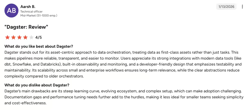 G2 review of Dagster rated 4 out of 5, praising its asset-centric approach but listing a steep learning curve, evolving ecosystem, and complex setup as its main drawbacks