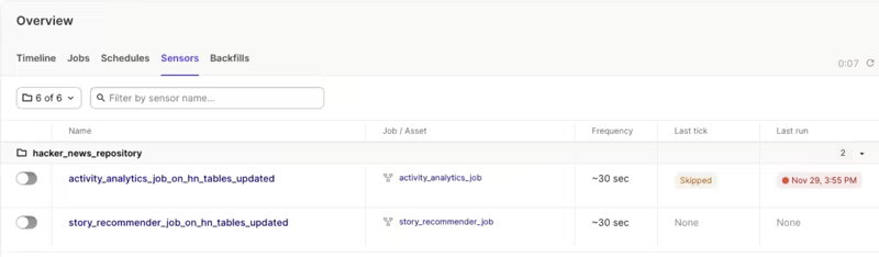 Dagster Overview page on the Sensors tab listing sensors that trigger jobs when upstream Hacker News tables update