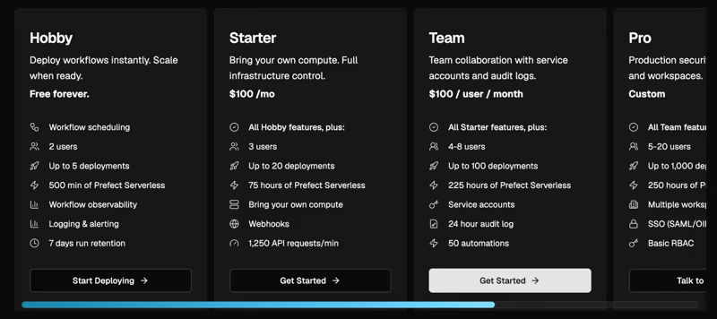 Prefect Cloud pricing with a free Hobby tier, a Starter plan at $100 per month, a Team plan at $100 per user per month, and a custom Pro plan