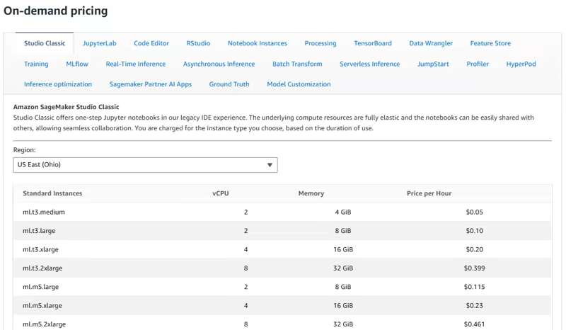 Amazon SageMaker AI usage-based pricing across Studio, Training, Inference and Feature Store