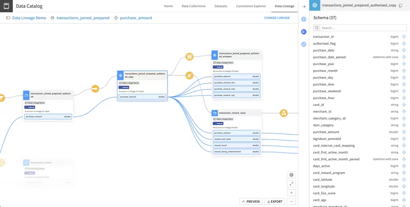 Dataiku project permissions interface