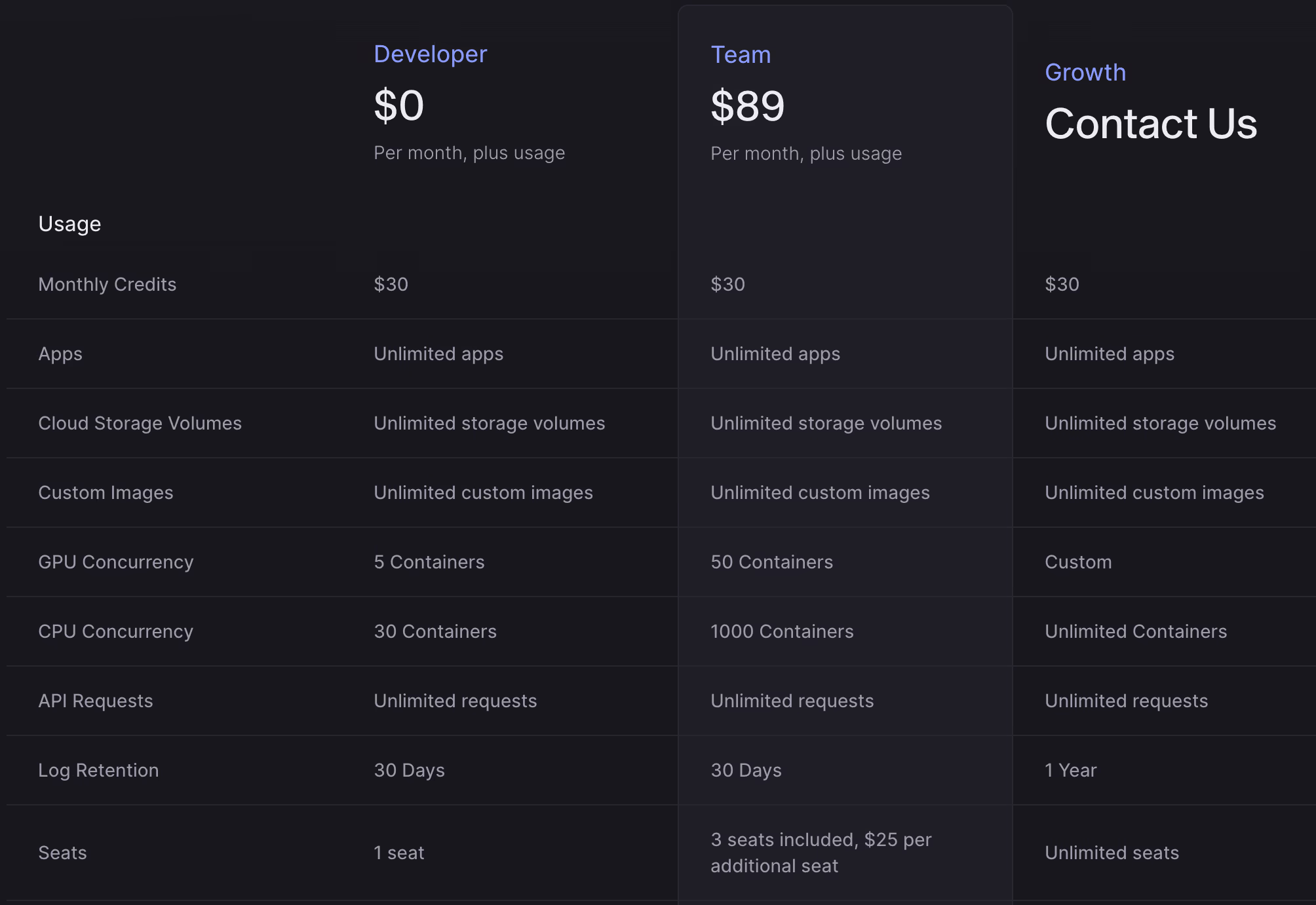 Beam Cloud pricing page showing Free, Team, and Growth plans