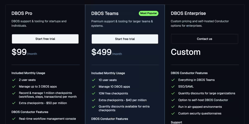 DBOS pricing showing Pro at $99 per month for 2 seats, Teams at $499 per month for 10 seats, and custom Enterprise pricing