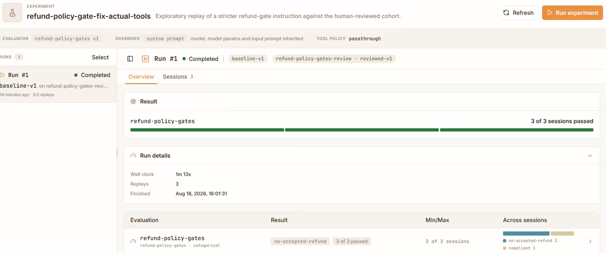 A Kitaru experiment run comparing a stricter refund-gate instruction against a reviewed cohort, showing three of three sessions passed
