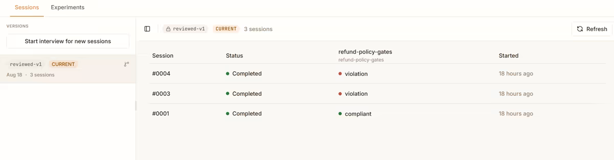 A Kitaru cohort holding three reviewed sessions, each graded compliant or violation by the refund-policy-gates evaluator