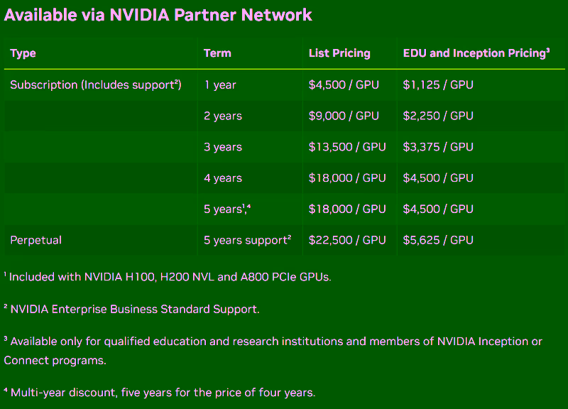 Run:ai pricing bundled with NVIDIA AI Enterprise