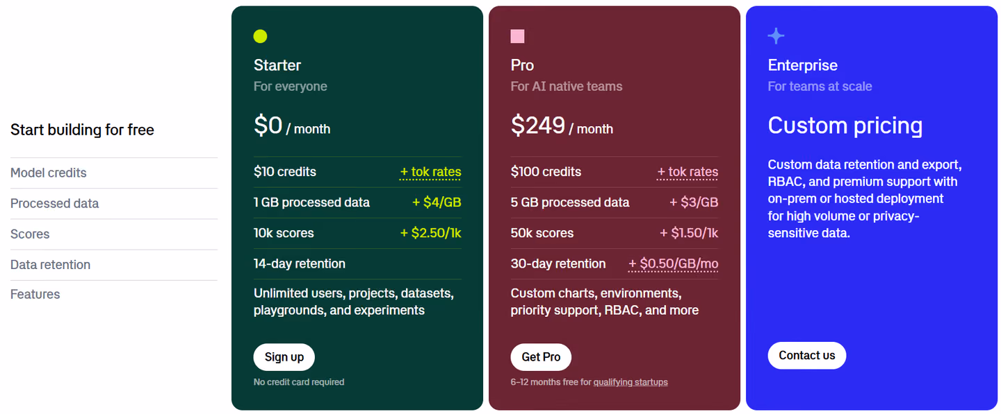 Braintrust pricing plans
