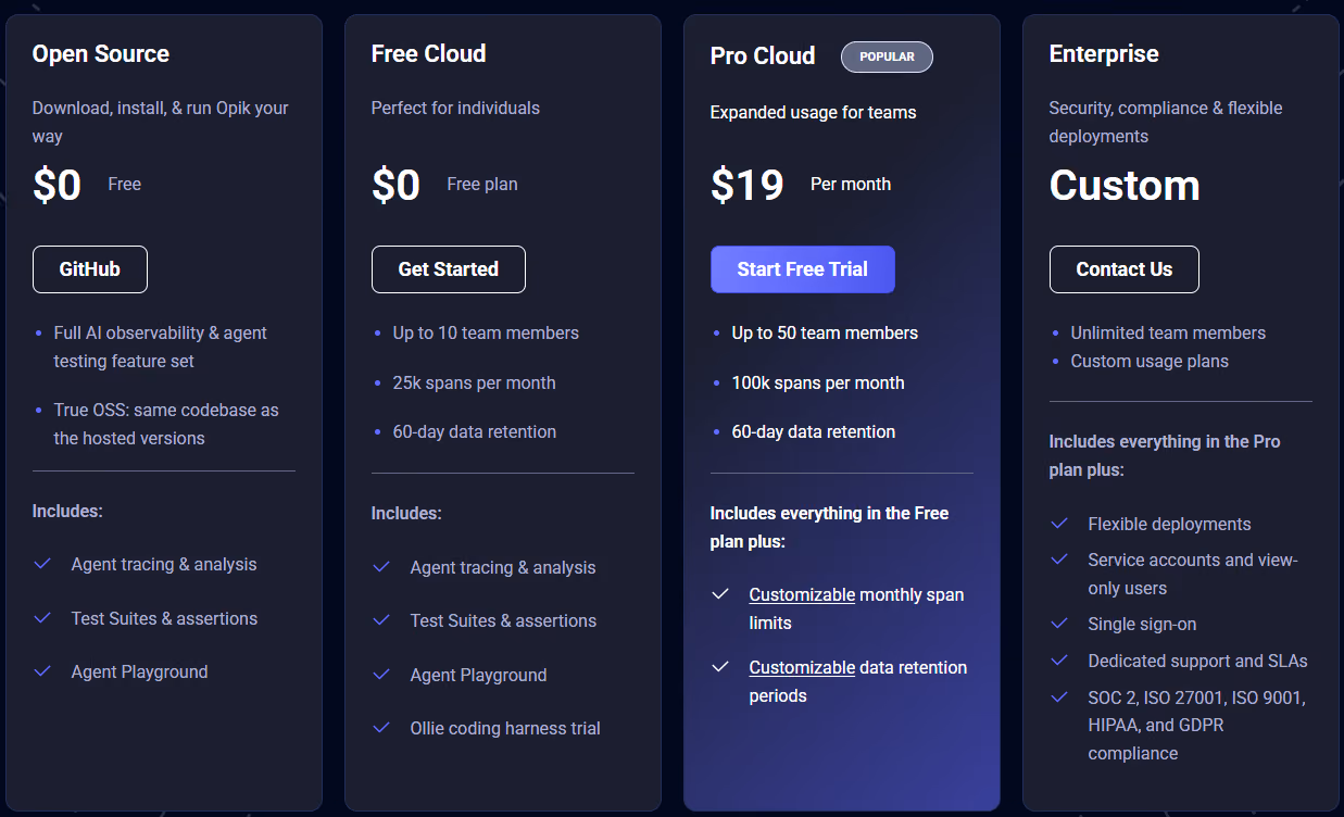 Opik pricing plans