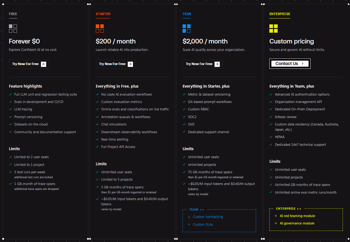 Confident AI pricing plans