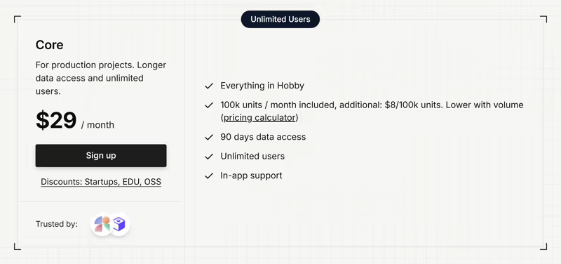 Langfuse Core plan card at $29 per month: 100k units included then $8 per 100k, 90 days of data access, unlimited users, and in-app support