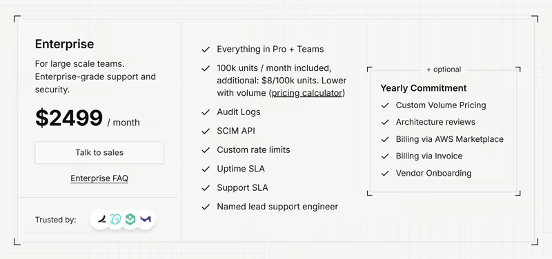 Langfuse Enterprise plan card at $2,499 per month with audit logs, SCIM API, custom rate limits, uptime and support SLAs, plus optional yearly commitment terms such as custom volume pricing and AWS Marketplace billing