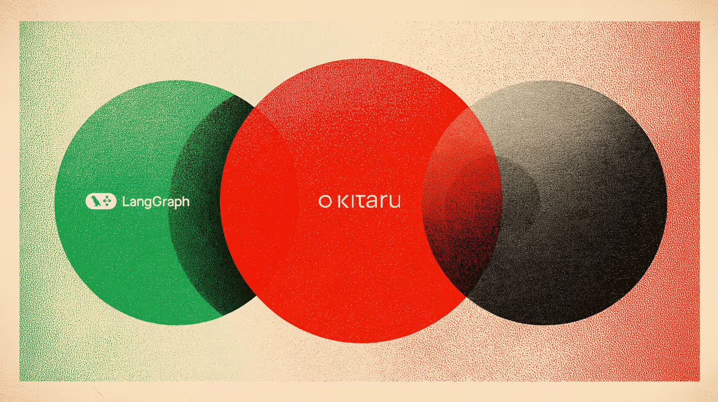 Your LangGraph agent works. Now make the workflow durable.