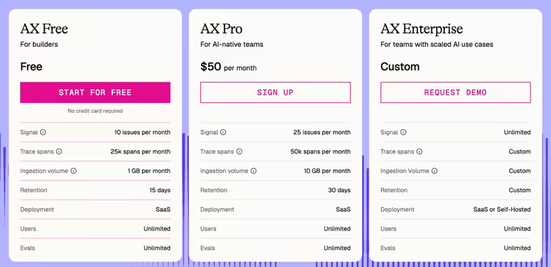 Arize AX pricing tiers: AX Free, AX Pro at 50 dollars per month, and custom AX Enterprise with span, ingestion, and retention limits