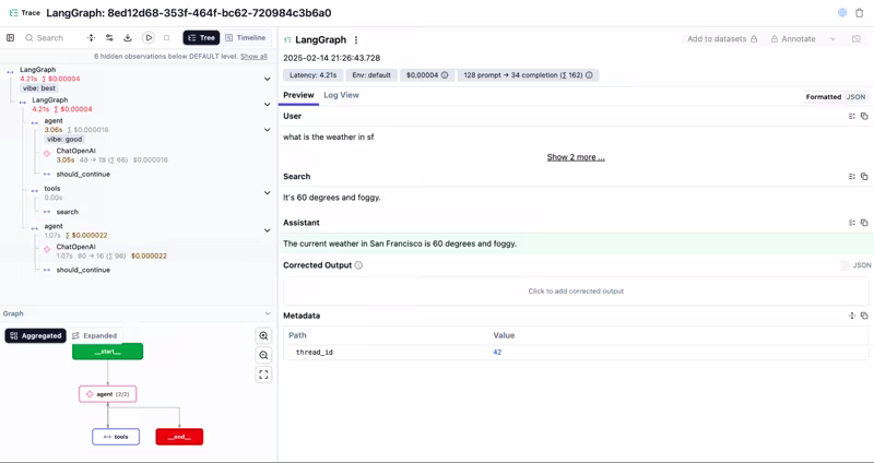 Langfuse trace of a LangGraph agent showing the observation tree with agent, tools, and ChatOpenAI steps, the formatted input and output panel, and the agent graph below