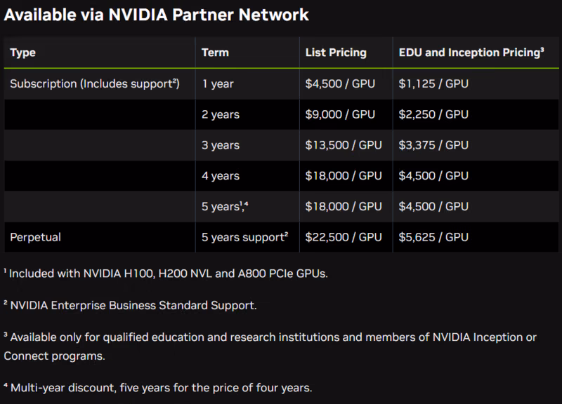 NVIDIA AI Enterprise licensing and GPU bundling information