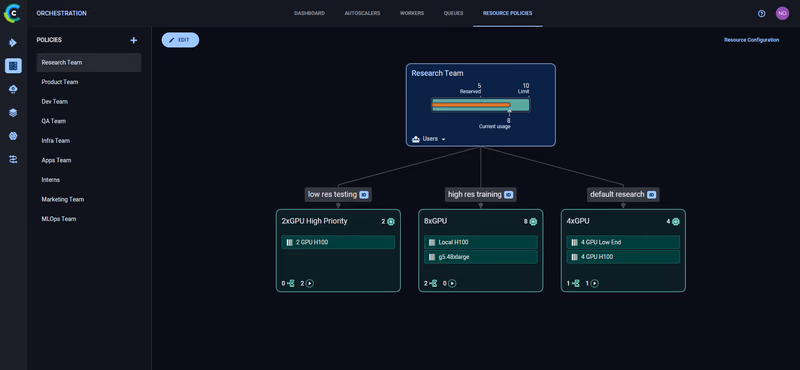 ClearML resource policies interface showing pool and quota configuration