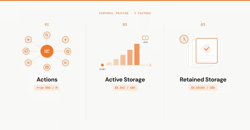 Temporal pricing factors infographic