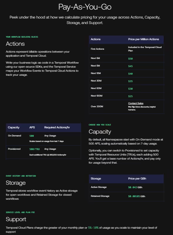 Temporal Pay-As-You-Go pricing breakdown