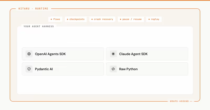 Kitaru flow and checkpoint runtime wrapper