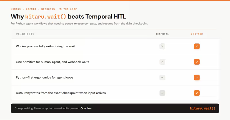 Kitaru vs Temporal wait-for-input comparison
