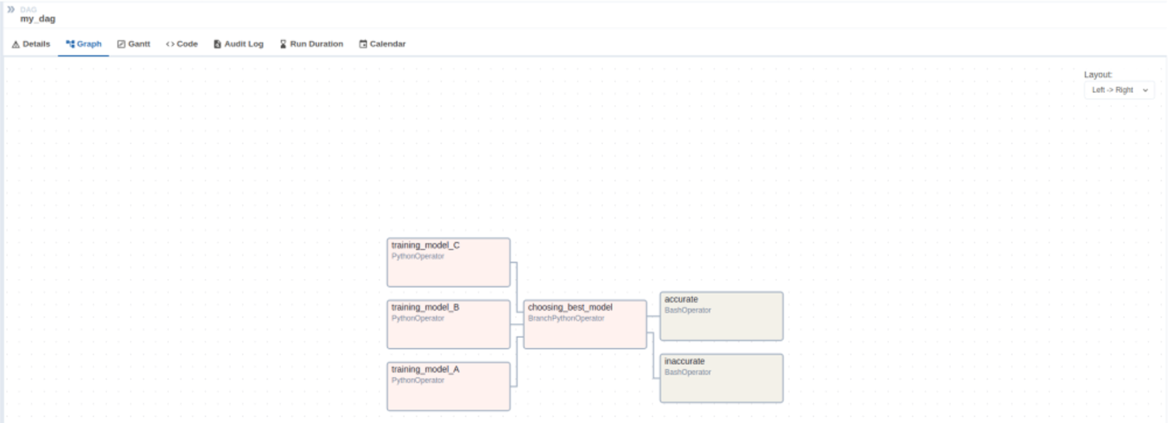 Screenshot of the Airflow UI