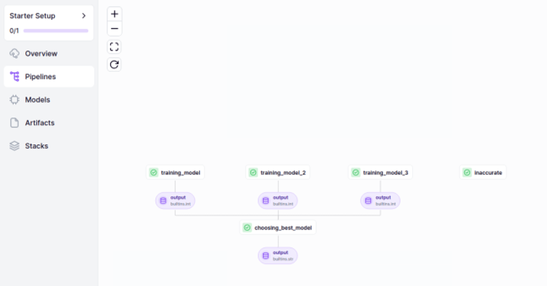 Screenshot of the ZenML dashboard after running a pipeline using Airflow