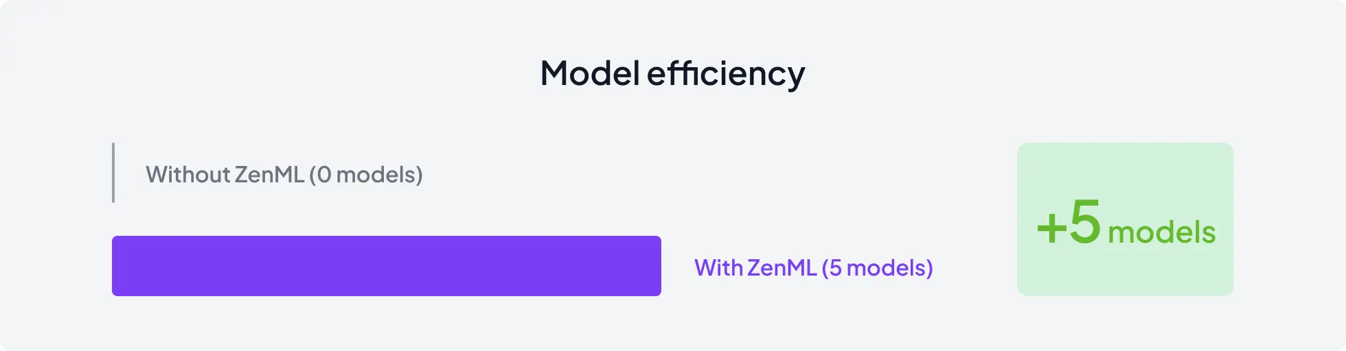 Model efficiency