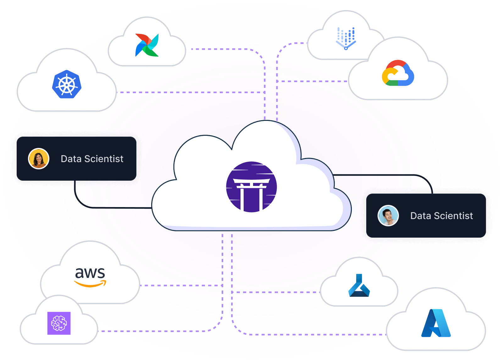 Cloud diagram with data scientists and ML tools like AWS, GCP, Kubernetes, highlighting MLOps and model deployment.