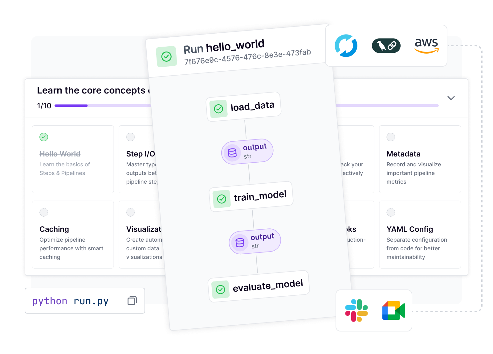 Dashboard mockup showing onboarding flow